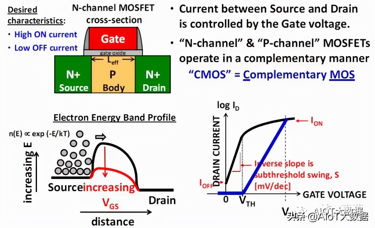 ic前沿技术,ic芯片量产工具