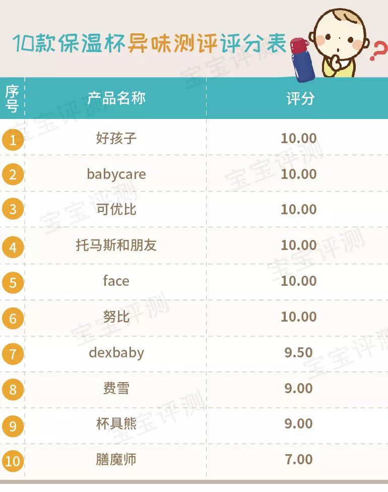 宝宝保温吸管杯哪一款最好用,儿童吸管保温杯哪款好