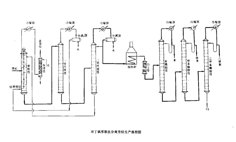 化工生产设备布置图,化工设备安装流程图