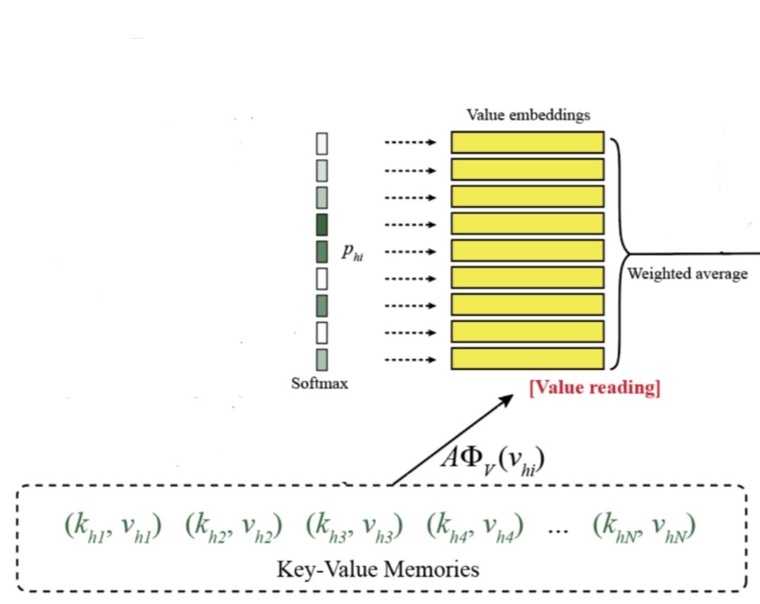 点击率公式算法,点击量算法
