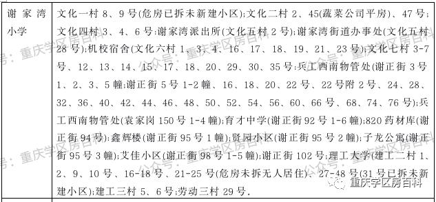 2020重庆九龙坡幼升小划片,重庆市九龙坡区幼升小招生简章