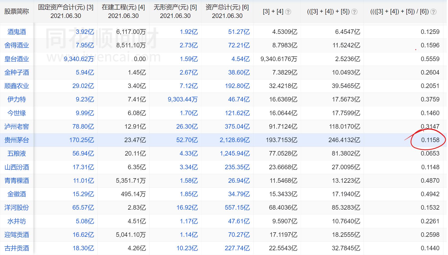 贵州茅台未来10年股价估值模型,茅台白酒今日估值分析图