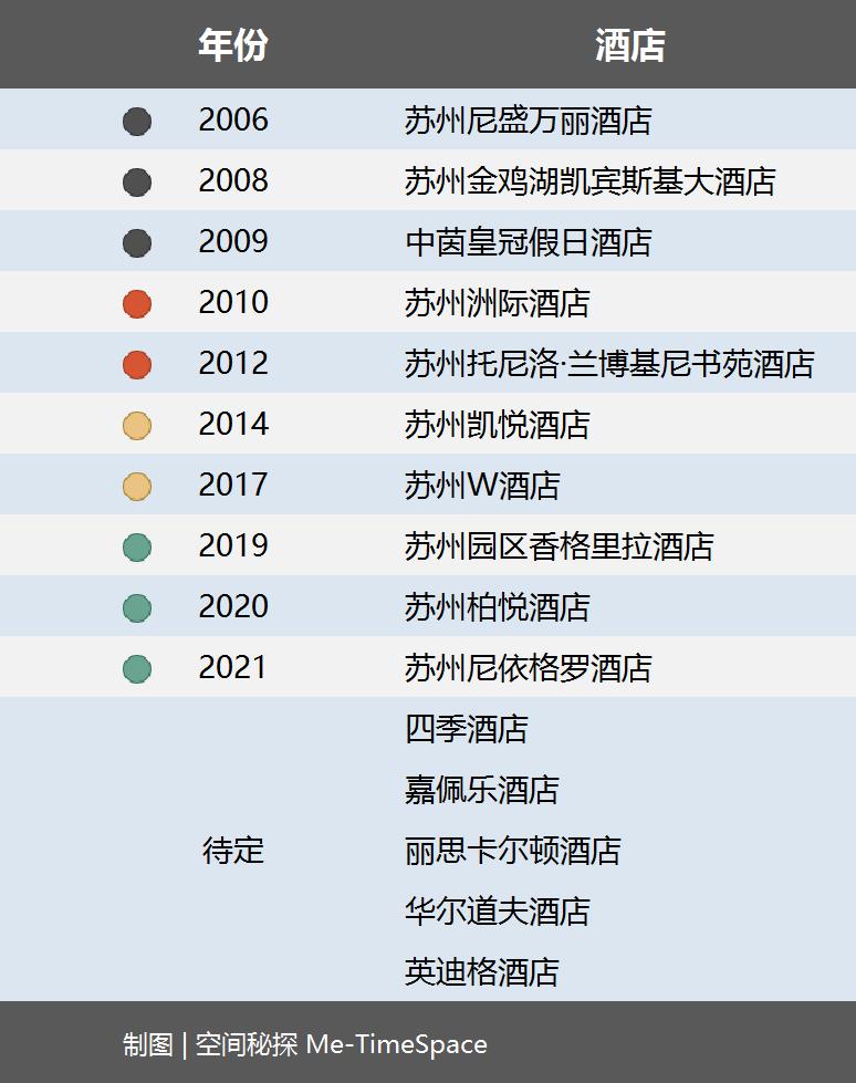 苏州金鸡湖畔五星酒店,苏州金鸡湖边的五星级酒店