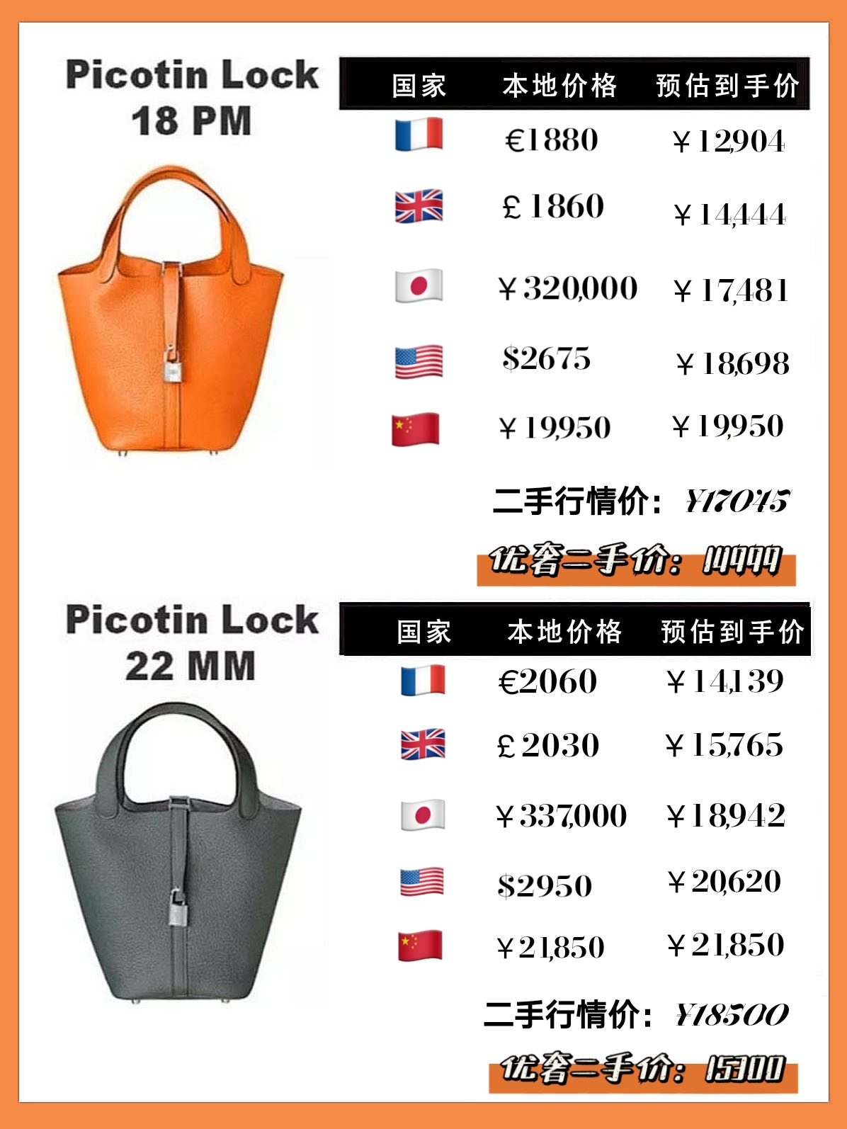 二手爱马仕怎么评估价格,二手奢侈品爱马仕二手表