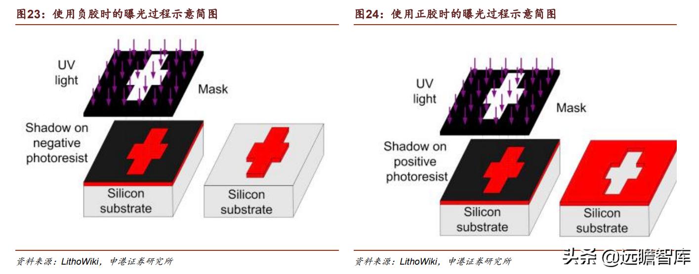 光刻胶:流动的黄金,形成全球群雄争霸格局,国内技术代差仍存在