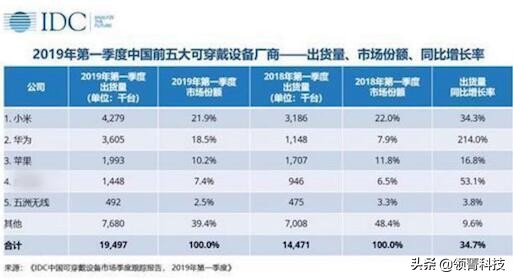 小天才电话手表苹果表带,小天才电话手表能配苹果手机吗