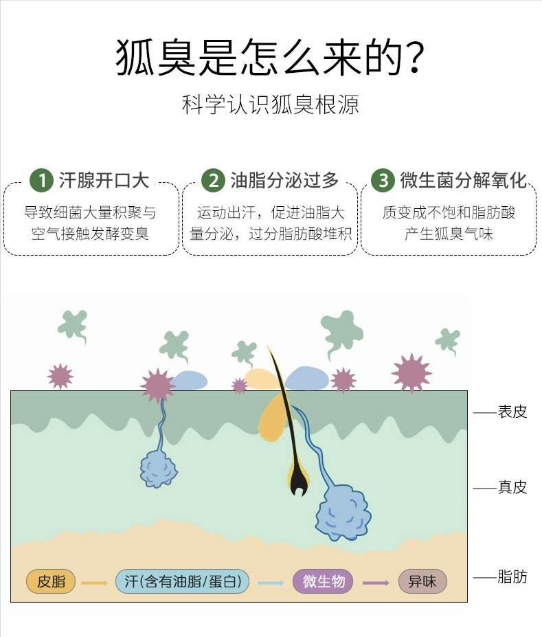 114万年前,人类全身毛发褪去,保留了头发、腋毛和阴毛,为啥?