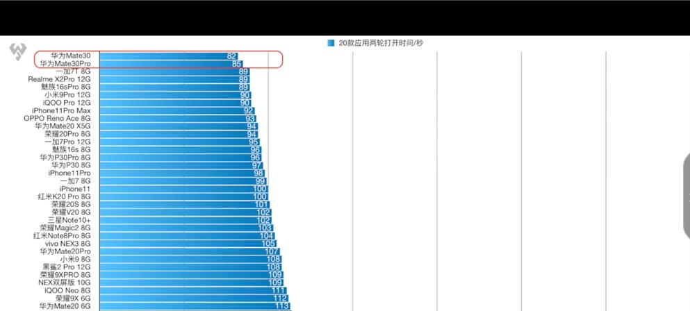 和平精英最稳灵敏度华为mate30pro,华为mate30搭载的是4g版麒麟990吗