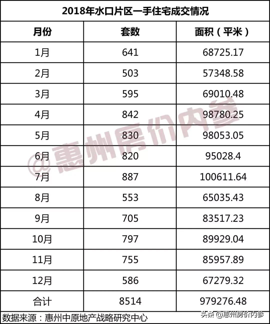 惠州水口新城未来发展,惠州水口未来的发展如何