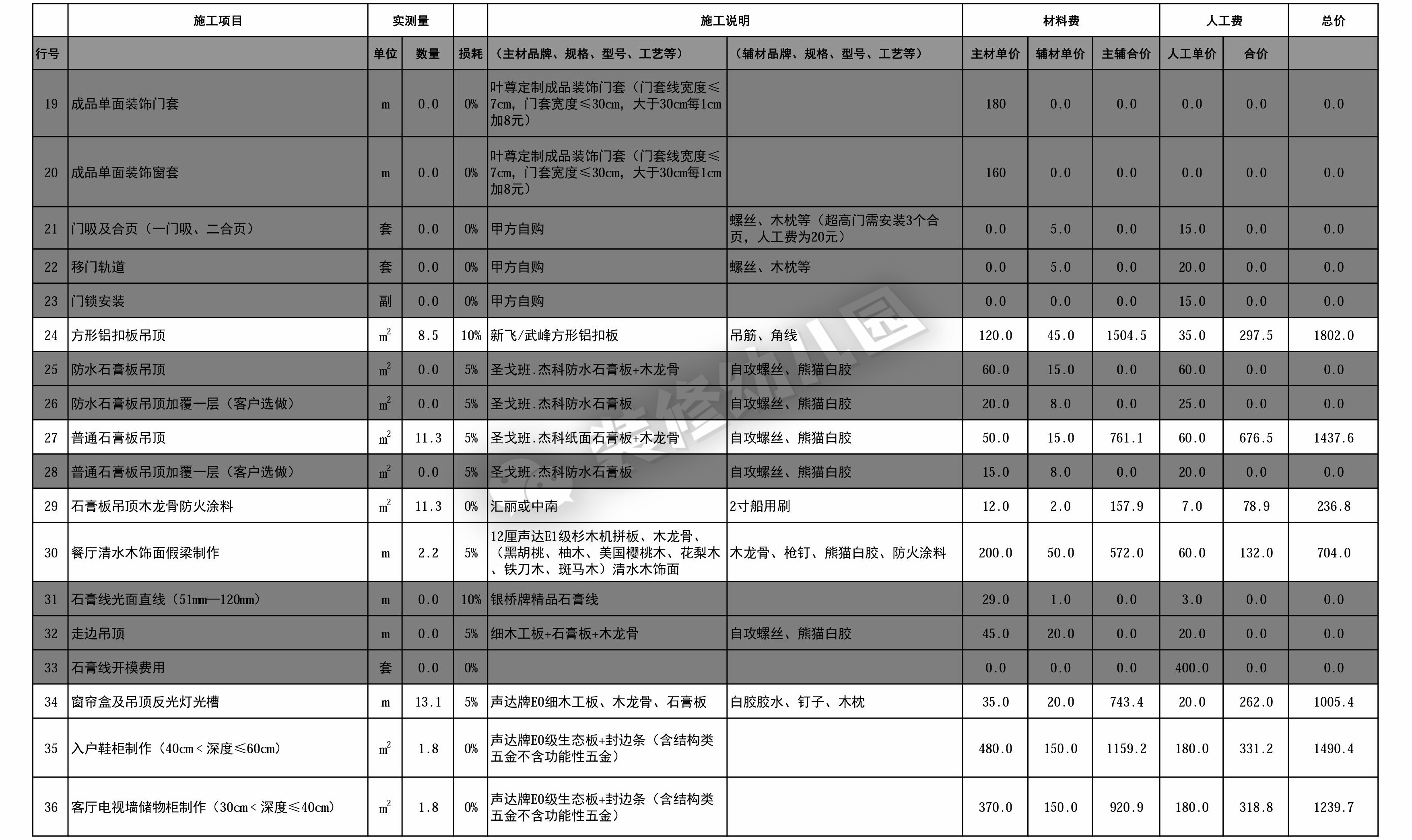 厨房装修预算报价明细表,装修预算报价详细教程