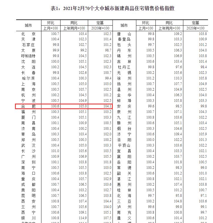 合肥最新房价调控措施,合肥调控最新政策