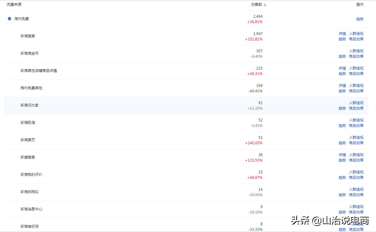 山治分享：「玩法测试⑦」“新版”提前单玩法怎么搞定搜索流量？