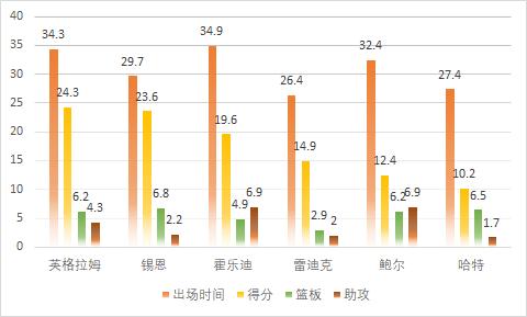新奥尔良鹈鹕队排名,新奥尔良鹈鹕队几胜几负
