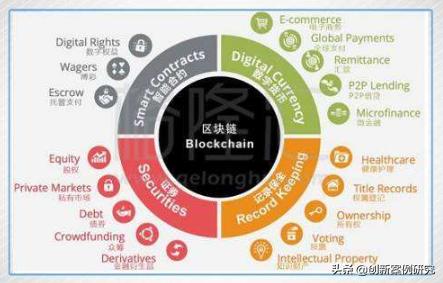 区块链怎么落地,区块链如何进入大规模商用