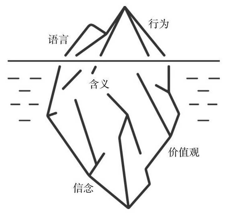 没有动力怎么办最有效的方法,没有动力怎么办