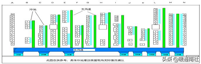 数据机房节能降耗系数,机房节能降耗方案
