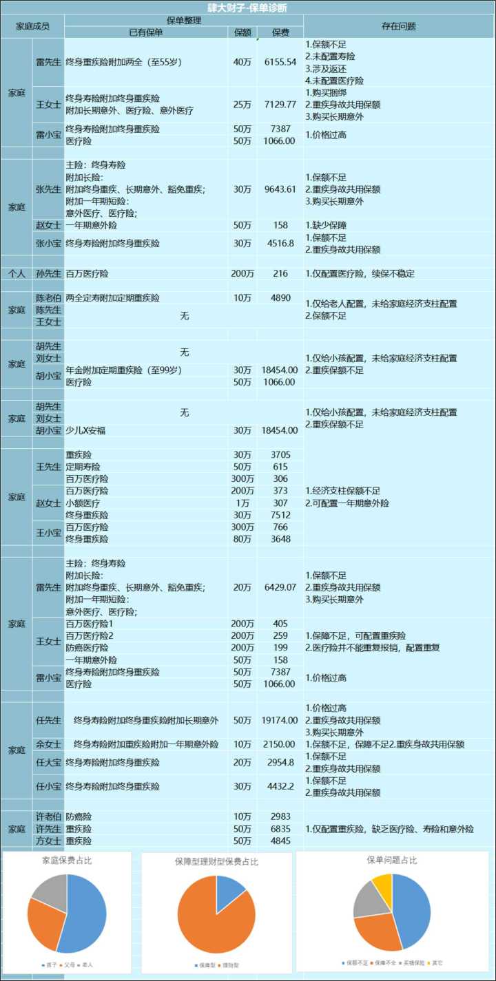 保险公司拒赔还能退保吗,保险拒赔可以全额退保吗