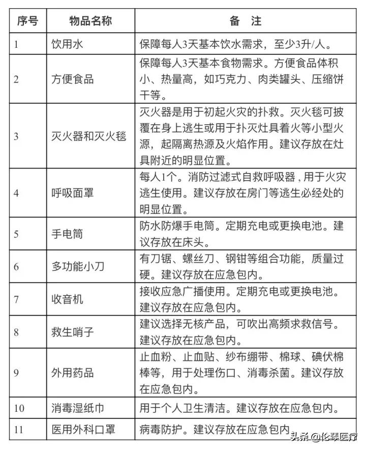暴雨洪灾后怎么预防传染病,洪灾后如何远离传染病