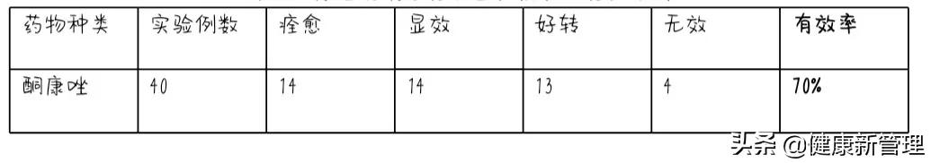 迎战奥运，也别忘了预防病理性头屑、头油及头皮瘙痒