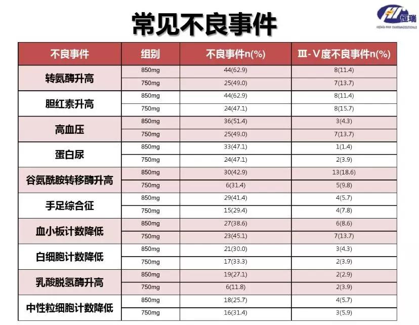 阿帕替尼治疗肝癌纳入医保了吗,阿帕替尼联合卡瑞利珠治疗肝癌