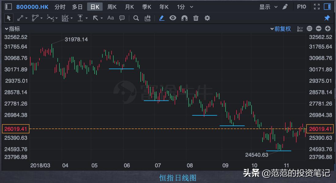期货k线形态判断趋势,k线趋势图解大全表
