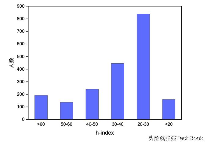 人工智能与人机交互的关系,人工智能与发展概论