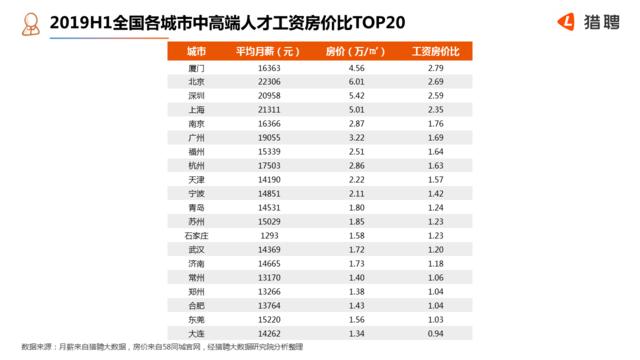 猎聘给的薪资是综合薪资,猎聘薪资