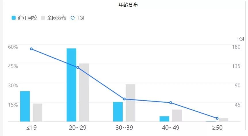 每天深度体验一款App—「沪江网校」在线学习助手