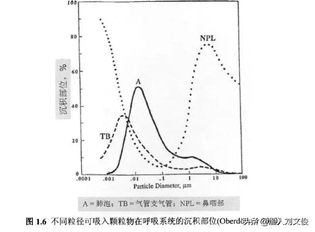 纳米银水产副作用,纳米银在水产上用刺激大吗