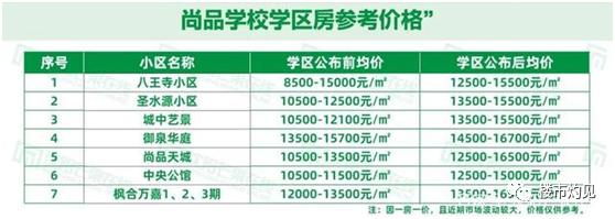 沈阳尚品总校学区房多少钱一平,尚品变公立后学区房还有必要买吗