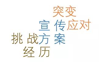 其实找对方法，网测笔试没有相信中那么难