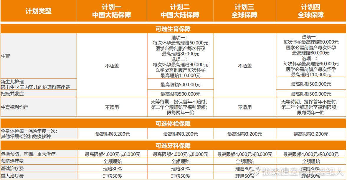 msh高端医疗保险,msh健康险怎么样