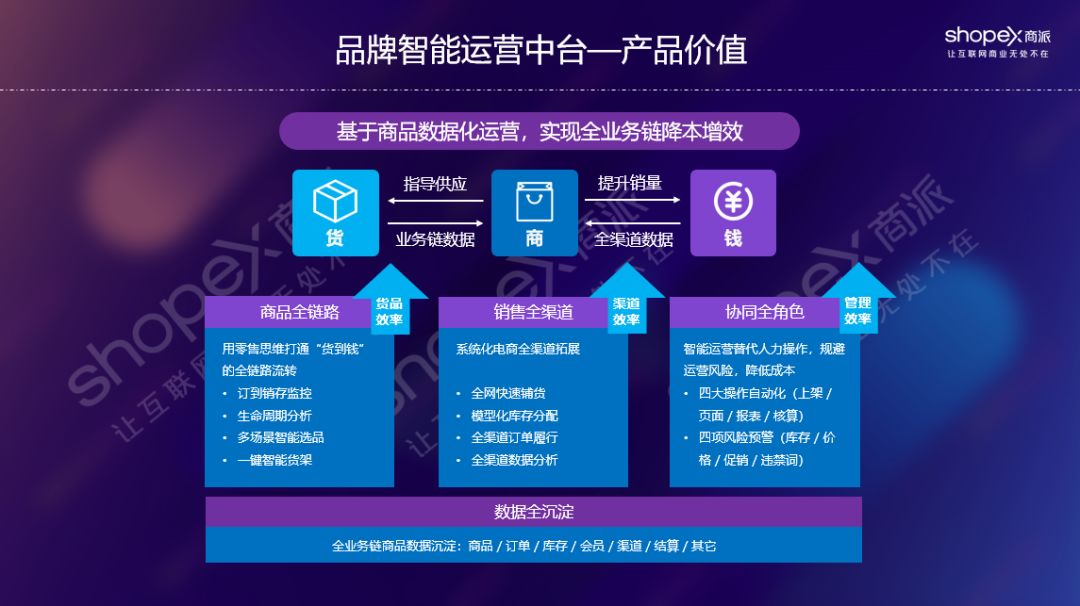 商派“品牌智能运营中台”，以全链路数据提升品牌全渠道零售效率