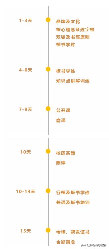 锋格练字新学员测评,锋格练字教师培训