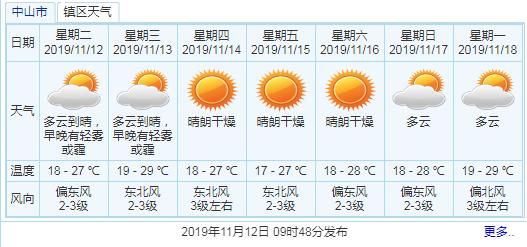 双台风和强冷空气将陆续发货！中山这次能成功入秋吗？