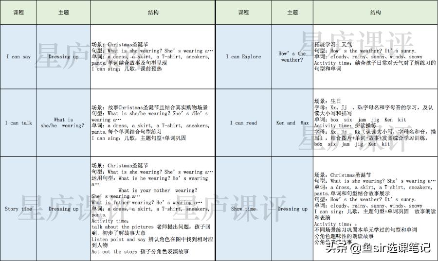 励步英语线下培训机构,励步英语是骗人的吗