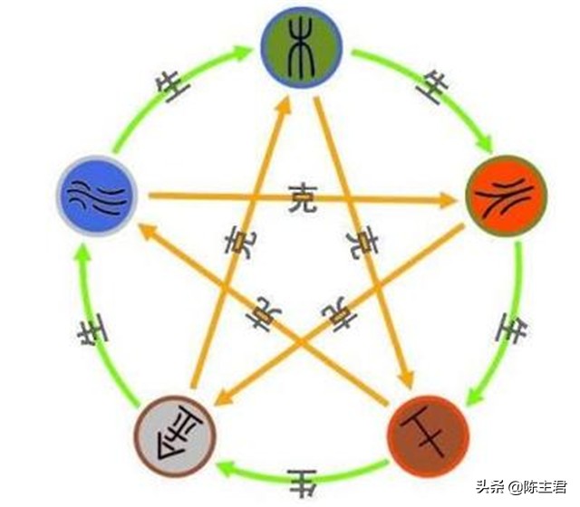 八字命理基础知识教程大全,八字命理初学必备基础知识书