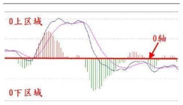 你真的会用macd吗,你真的会用ctrl键吗