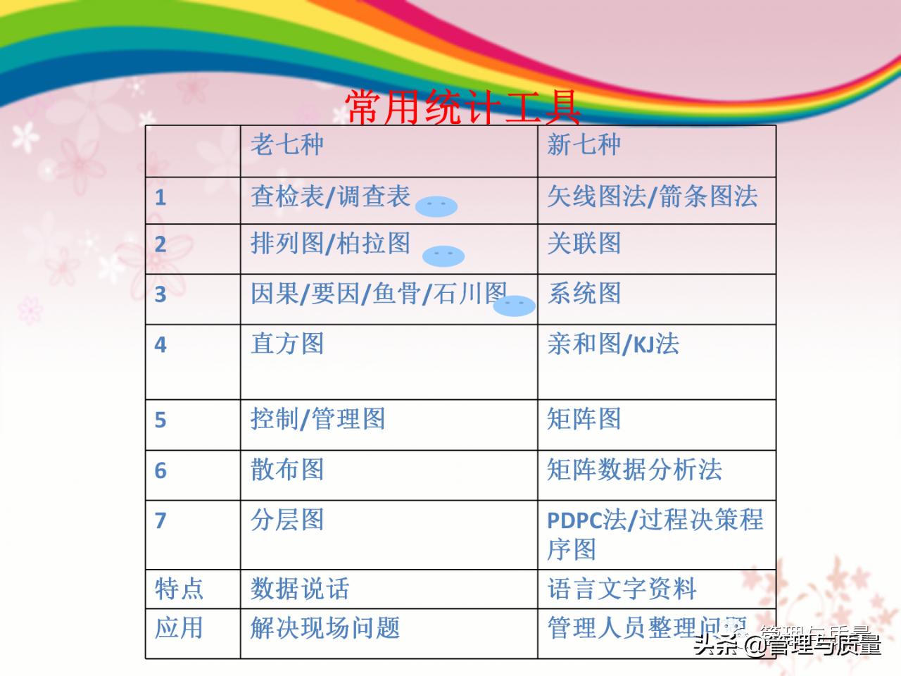 如何去讲解品管圈ppt,品管圈ppt制作教程