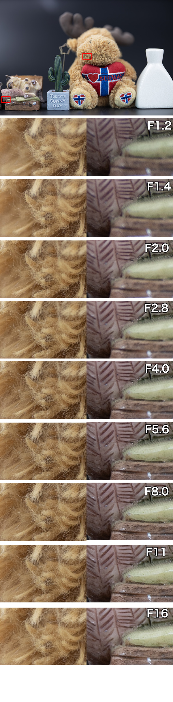 人像镜皇焦段,人像镜皇85mm1.2和1.8