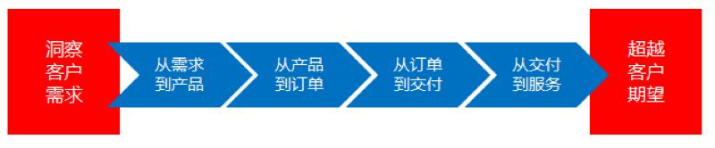 百思特管理咨询,百思特咨询集团