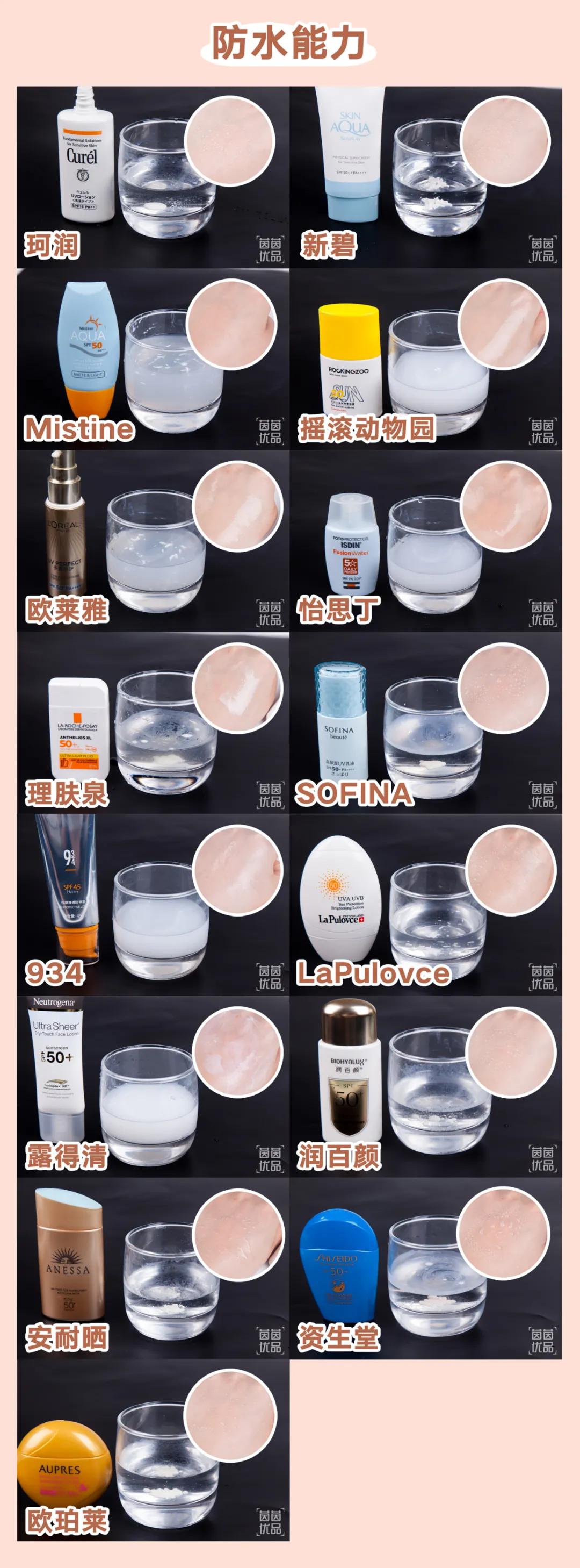 全网超火的防晒测评,防晒爆款榜第一