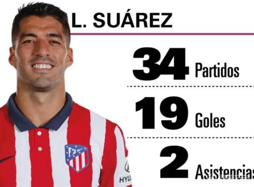 苏亚雷斯和本泽马跑位,莱万多夫斯基世界第一中锋