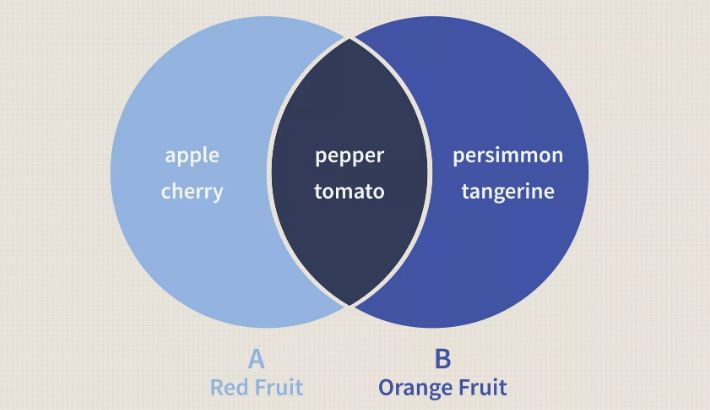 思维导图速记学霸秘籍,各种学霸整理好的思维导图