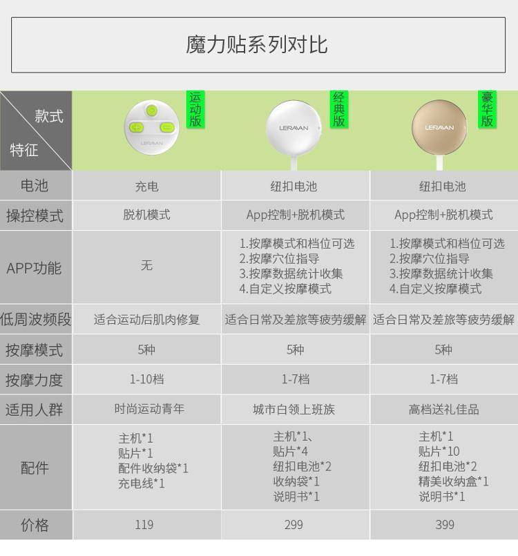 乐范魔力贴贴片,乐范魔力贴