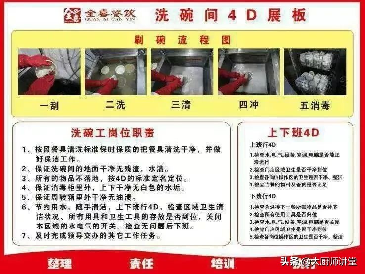 火爆全国的4D厨房到底是怎么样的？厨师长给你看看这些照片