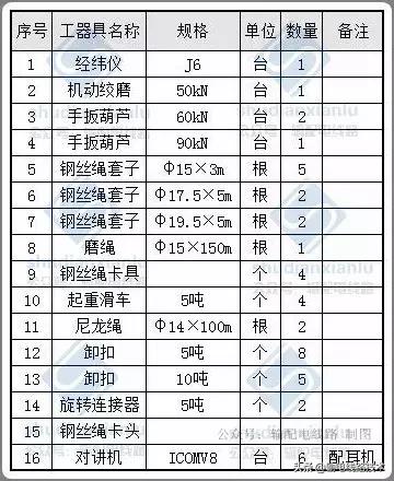 架空输电线路施工专用货运索道,国家电网索道架设规范