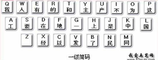 简单学习五笔输入法,零基础快速学五笔打字教程