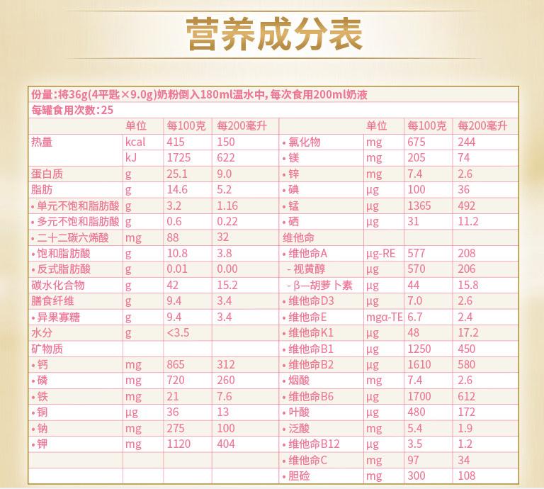 乳糖不耐受孕妇奶粉推荐,乳糖不耐受症测试