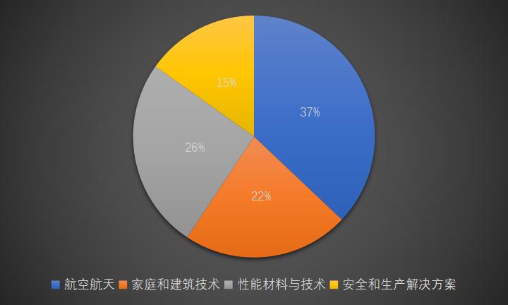 3m与霍尼韦尔的口罩比较,美国有3m公司为啥还缺口罩呢